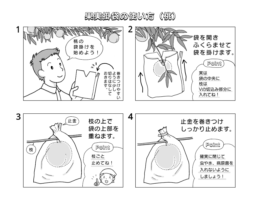 もも用掛袋の使い方
