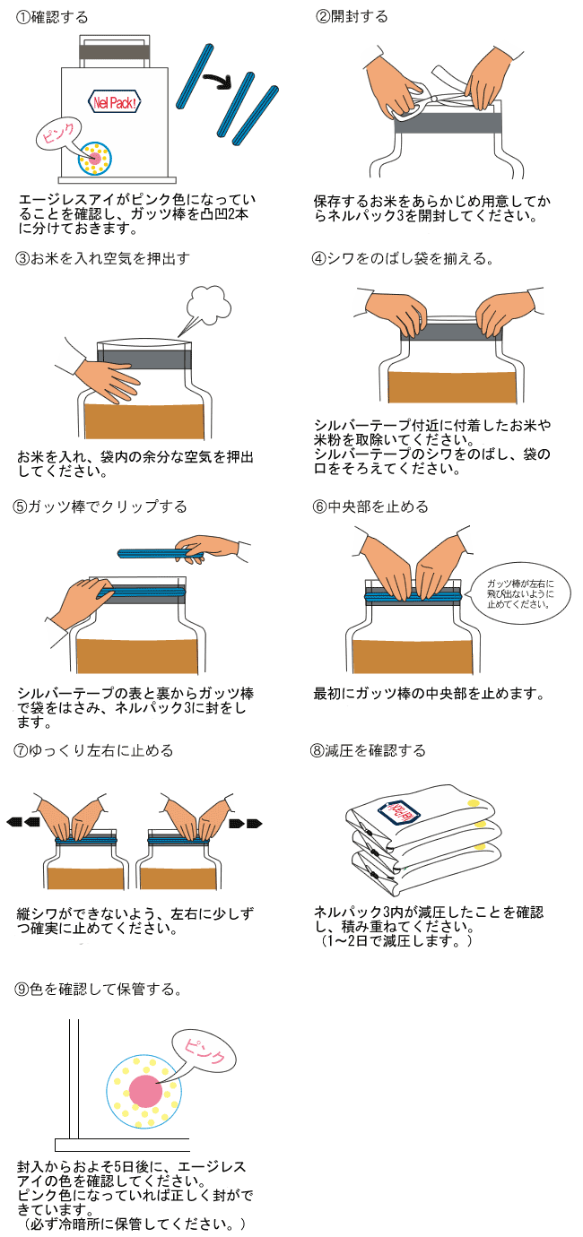 ネルパック III (スリー) - 株式会社一色本店