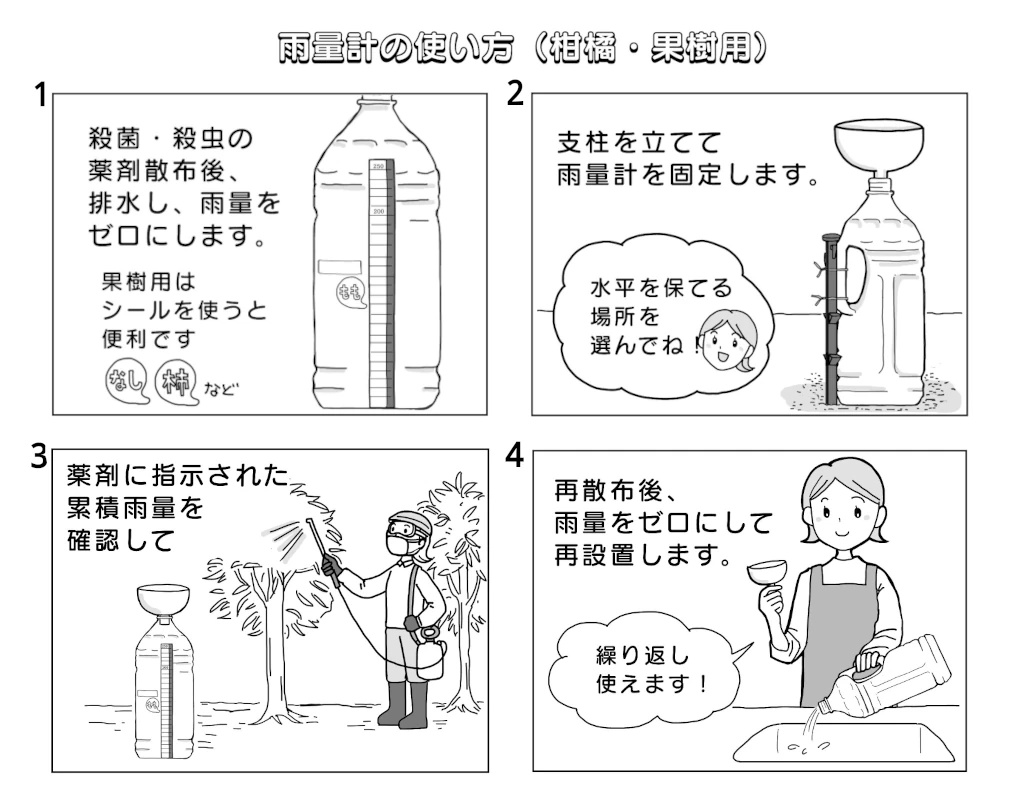 サキミルの使い方